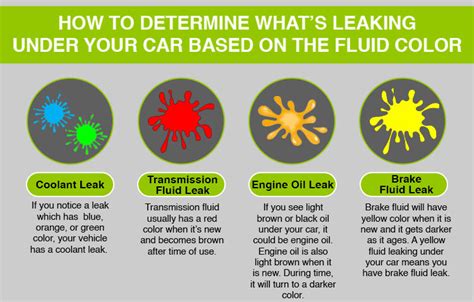 car is leaking red fluid|How to Determine Leaking Fluid by Color